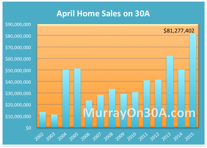 April 2015 30A Sales