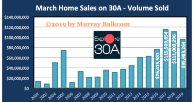 30A Home Sales March 2019