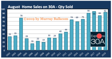 August 2019 30A Home Sales