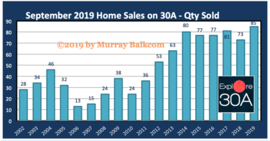 Sept 2019 30A Home Sales