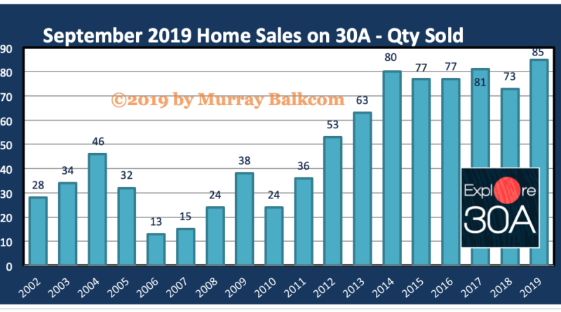 Sept 2019 30A Home Sales