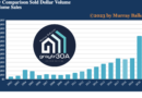 2022 Annual Comparison 30A Home Sales