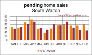 pending home sales chart