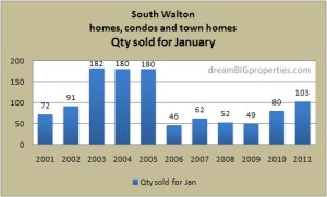 combined Jan compare qty