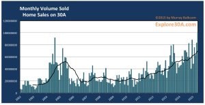 Click to Enlarge 2015 05 monthly sold volume