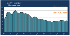 Click to enlarge 2015 06 monthly inventory