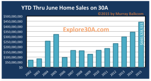 Click to enlarge 2015 1st half dollar volume sold