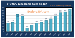 2015 1st half qty sold