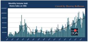 2016 09 Historic Volume Sold Chart