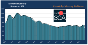 2016-09-monthly-inventory chart