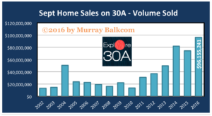 2016 Sept Volume Sold Chart