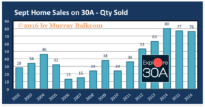 2016 Sept Quantity Sold chart